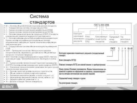 Система стандартов 00 — Системы общетехнических и организационных cтандартов. 1 — Государственная