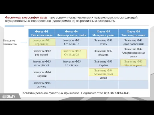 Стандартизация Фасетная классификация - это совокупность нескольких независимых классификаций, осуществляемых параллельно (одновременно)