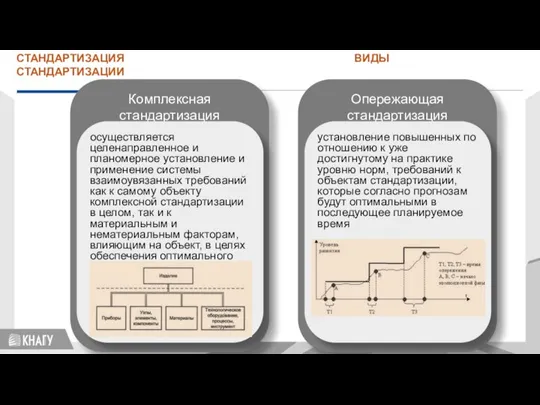 Комплексная стандартизация Опережающая стандартизация осуществляется целенаправленное и планомерное установление и применение системы