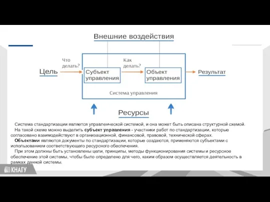 Стандартизация Система стандартизации является управленческой системой, и она может быть описана структурной