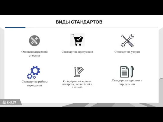 Стандартизация Основополагающий стандарт Стандарт на продукцию Стандарт на услуги Стандарт на работы