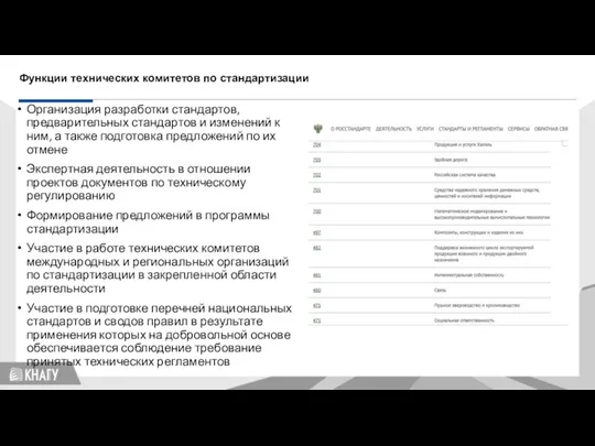 Стандартизация Организация разработки стандартов, предварительных стандартов и изменений к ним, а также