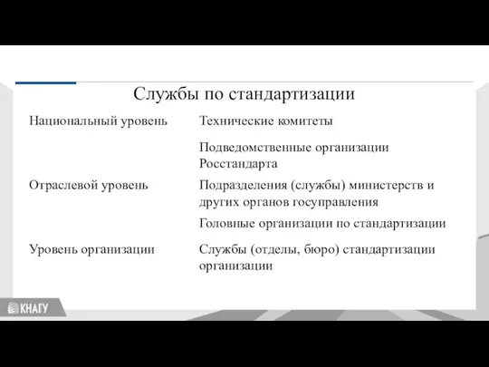 Стандартизация Службы по стандартизации