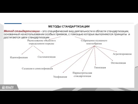 Стандартизация МЕТОДЫ СТАНДАРТИЗАЦИИ Метод стандартизации – это специфический вид деятельности в области