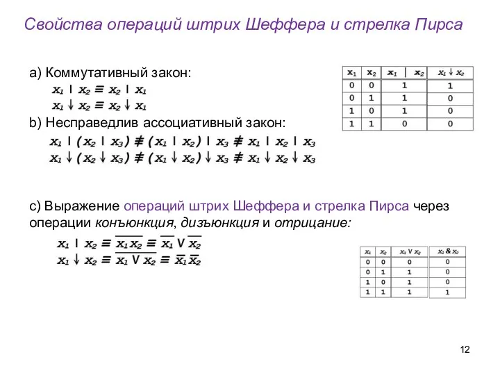 Свойства операций штрих Шеффера и стрелка Пирса a) Коммутативный закон: b) Несправедлив