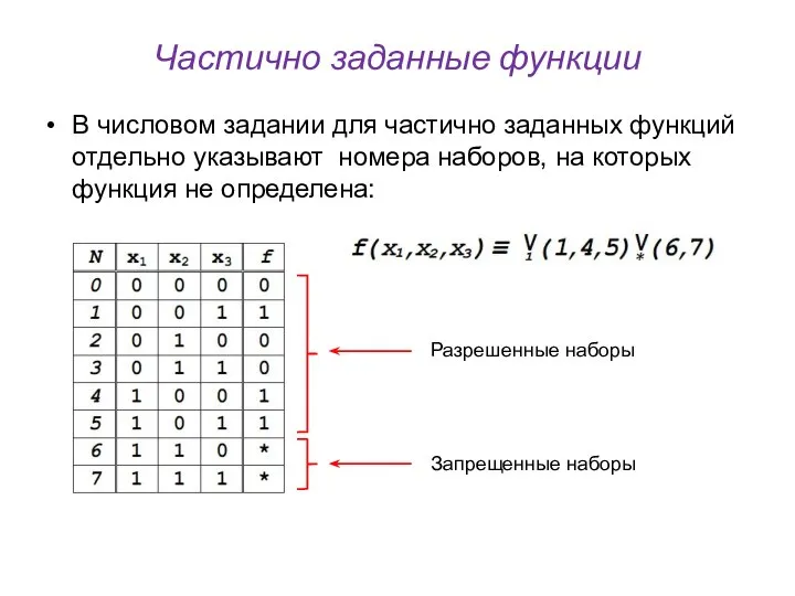 Частично заданные функции В числовом задании для частично заданных функций отдельно указывают