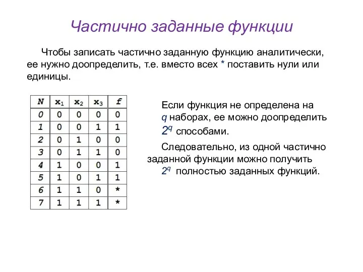 Частично заданные функции Чтобы записать частично заданную функцию аналитически, ее нужно доопределить,