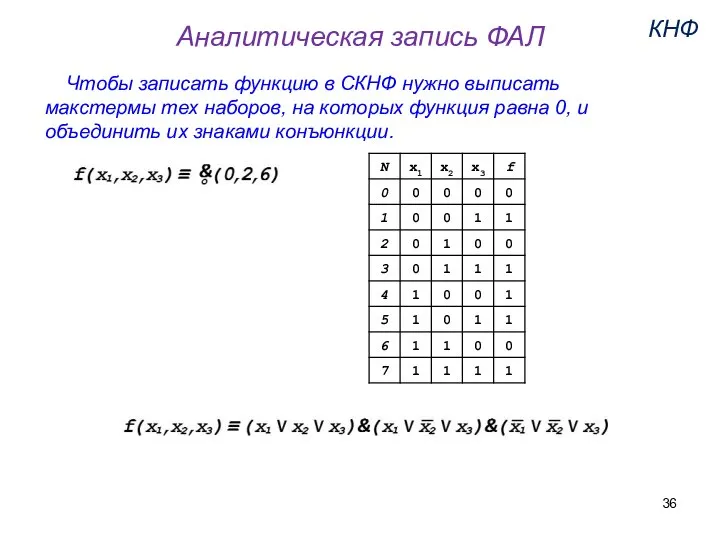 Чтобы записать функцию в СКНФ нужно выписать макстермы тех наборов, на которых