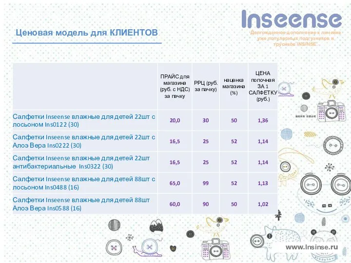 Ценовая модель для КЛИЕНТОВ www.Insinse.ru Долгожданное дополнение к линейке уже популярных подгузников и трусиков INSINSE.