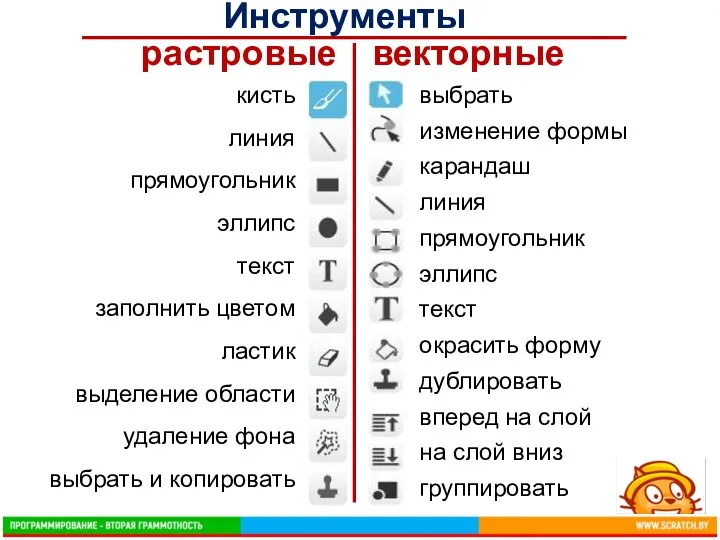 Инструменты растровые векторные линия группировать выбрать и копировать удаление фона выделение области