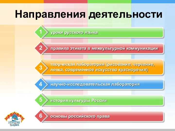 научно-исследовательская лаборатория творческая лаборатория (рисование, черчение, лепка, современное искусство красноречия) правила этикета