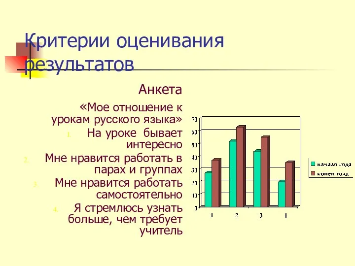 Критерии оценивания результатов Анкета «Мое отношение к урокам русского языка» На уроке