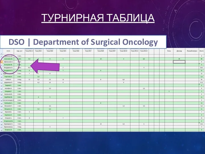 ТУРНИРНАЯ ТАБЛИЦА DSO | Department of Surgical Oncology