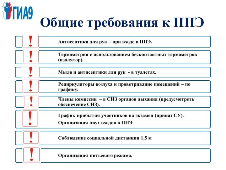 Общие требования к ППЭ