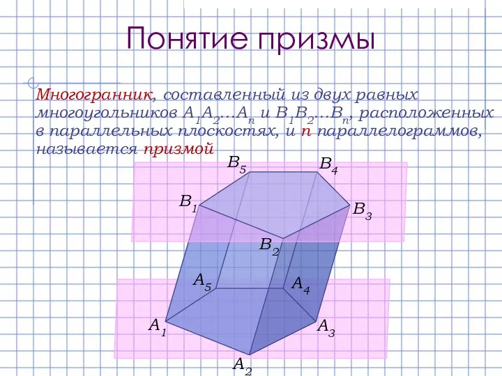 Понятие призмы Многогранник, составленный из двух равных многоугольников A1A2…An и B1B2…Bn, расположенных