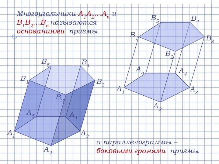 Многоугольники A1A2…An и B1B2…Bn называются основаниями призмы а параллелограммы – боковыми гранями