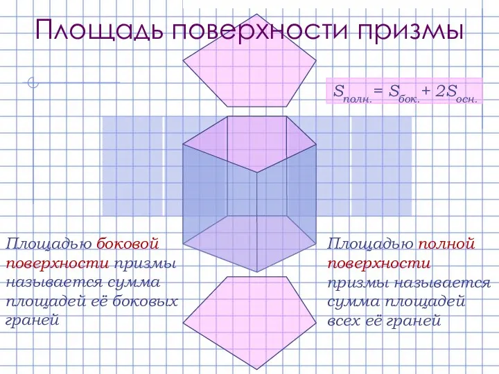 Площадью боковой поверхности призмы называется сумма площадей её боковых граней Площадью полной