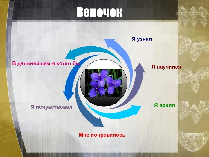 Веночек Я понял Я научился В дальнейшем я хотел бы Я почувствовал Мне понравилось Я узнал