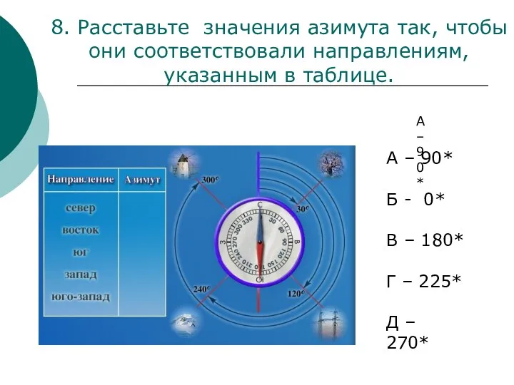 8. Расставьте значения азимута так, чтобы они соответствовали направлениям, указанным в таблице.