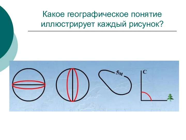 Какое географическое понятие иллюстрирует каждый рисунок?