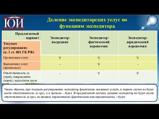 Таким образом, при текущем регулирование экспедитор фактически оказывает услуги, в первом случае