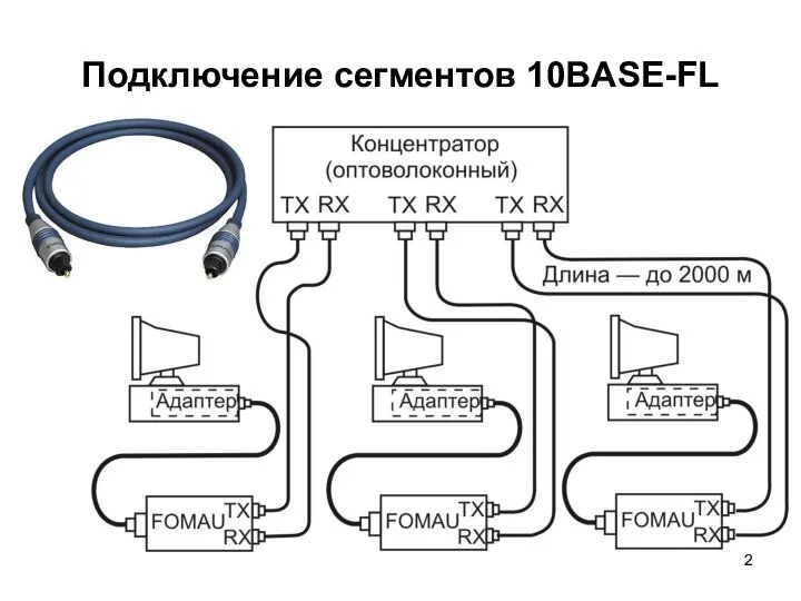 Подключение сегментов 10BASE-FL