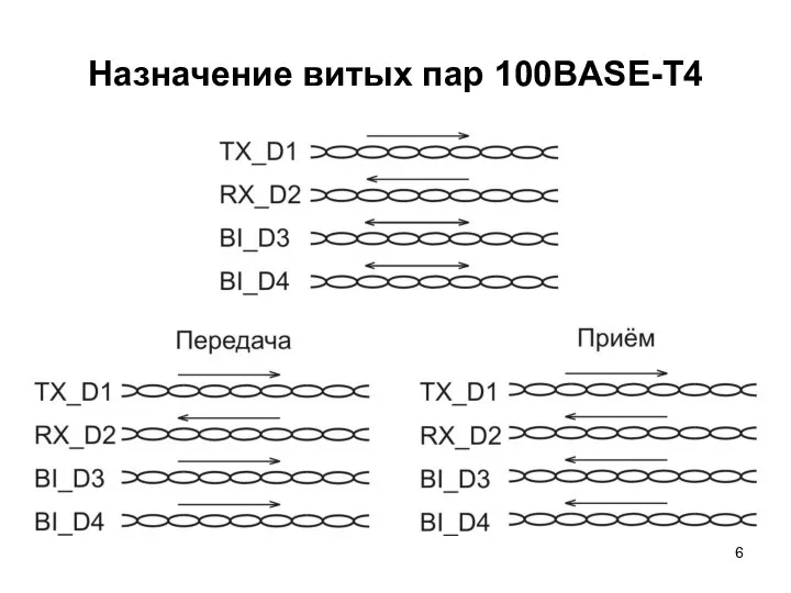 Назначение витых пар 100BASE-T4