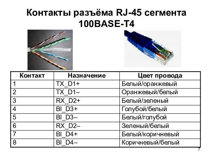 Контакты разъёма RJ-45 сегмента 100BASE-T4