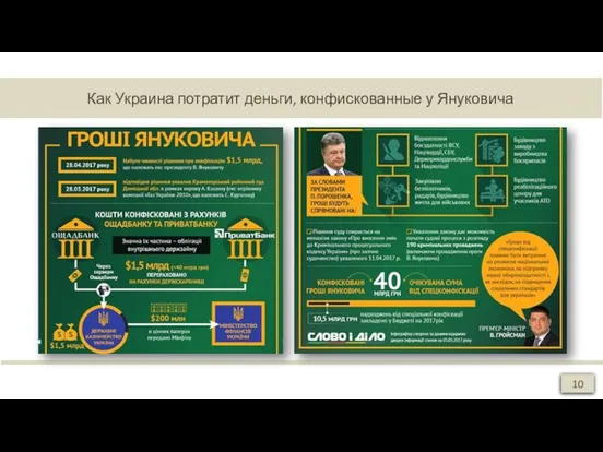 Как Украина потратит деньги, конфискованные у Януковича 10