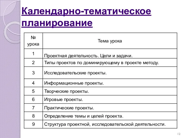 Календарно-тематическое планирование