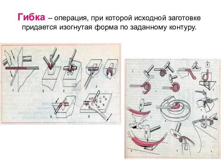 Гибка – операция, при которой исходной заготовке придается изогнутая форма по заданному контуру.