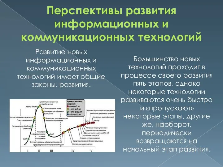 Перспективы развития информационных и коммуникационных технологий Развитие новых информационных и коммуникационных технологий