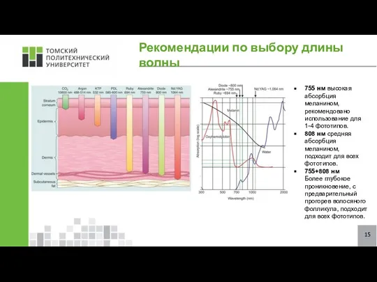 15 Рекомендации по выбору длины волны 755 нм высокая абсорбция меланином, рекомендовано