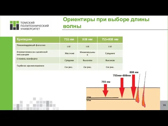 16 Ориентиры при выборе длины волны