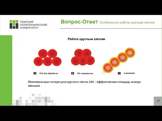 Вопрос-Ответ Особенности работы круглым пятном Работа круглым пятном Минимальные потери для круглого