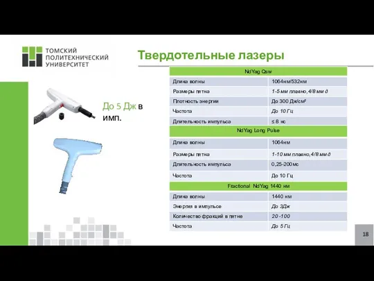 18 Твердотельные лазеры До 5 Дж в имп.