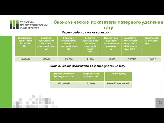 Экономические показатели лазерного удаления тату 23 Расчет себестоимости вспышки Экономические показатели лазерное удаление тату