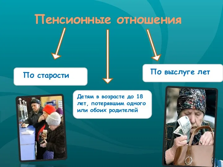 Пенсионные отношения По старости По выслуге лет Детям в возрасте до 18