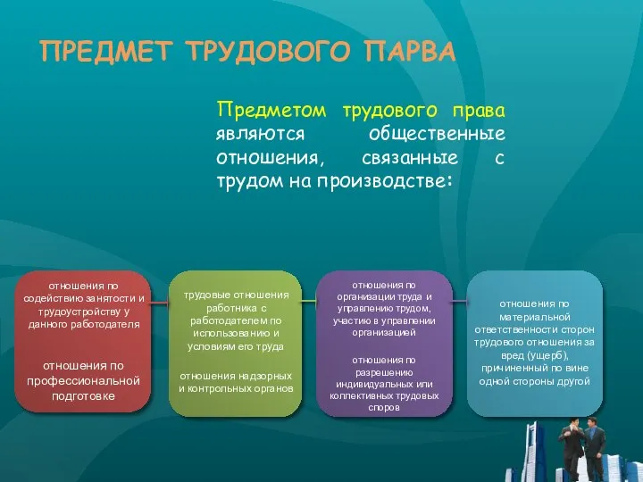 ПРЕДМЕТ ТРУДОВОГО ПАРВА Предметом трудового права являются общественные отношения, связанные с трудом