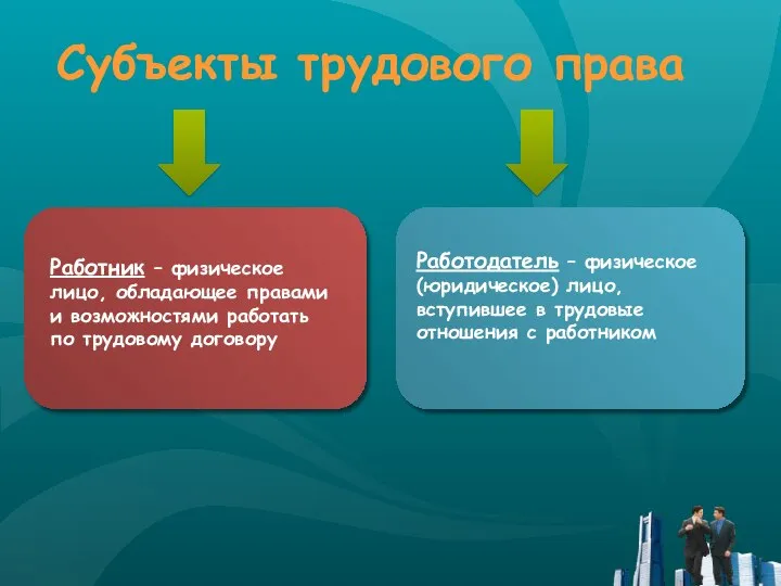 Субъекты трудового права Работник – физическое лицо, обладающее правами и возможностями работать