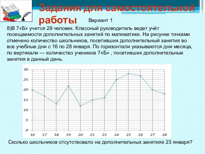 Задания для самостоятельной работы 8)В 7«Б» учится 28 человек. Классный руководитель ведет