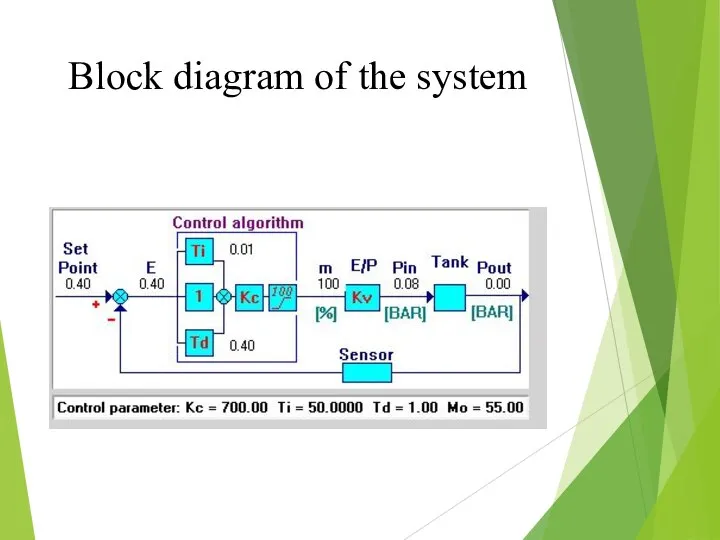 Block diagram of the system