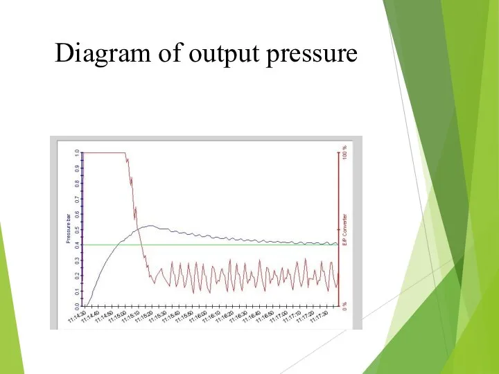 Diagram of output pressure