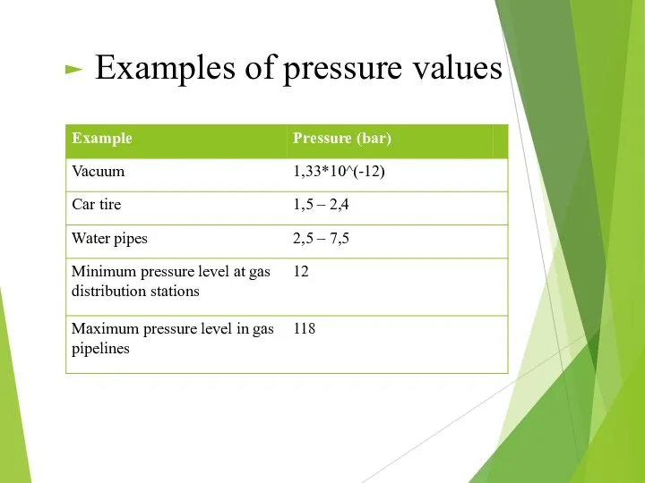 Examples of pressure values