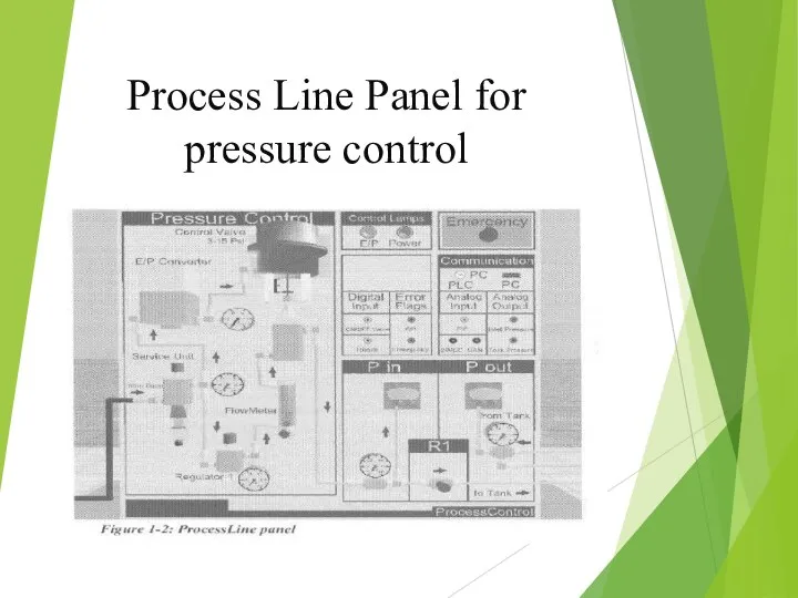 Process Line Panel for pressure control