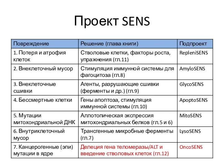 Проект SENS