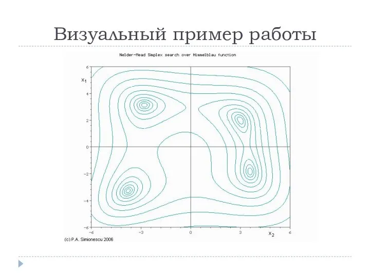 Визуальный пример работы