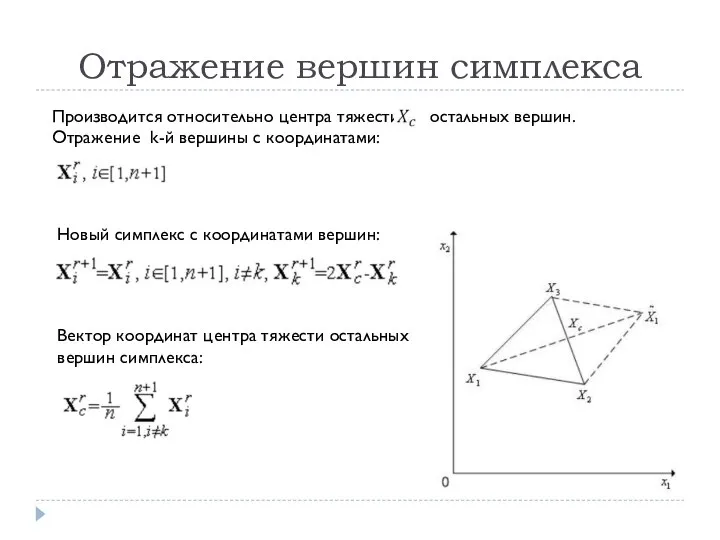 Отражение вершин симплекса Производится относительно центра тяжести остальных вершин. Отражение k-й вершины