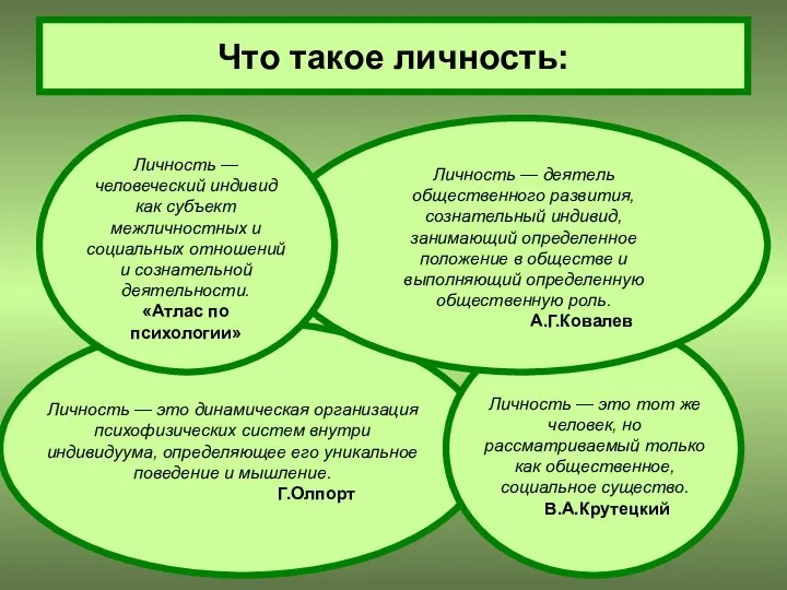 Что такое личность: Личность — человеческий индивид как субъект межличностных и социальных