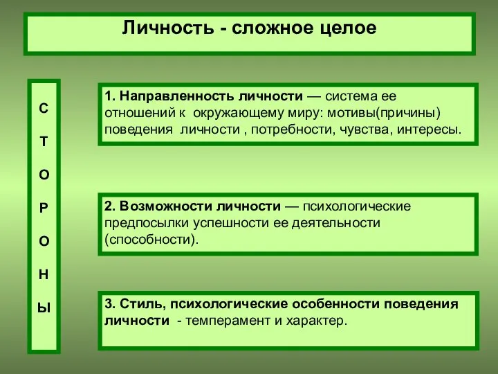 Личность - сложное целое 1. Направленность личности — система ее отношений к